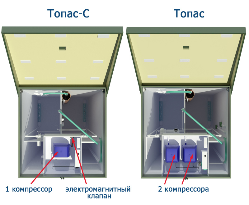 Схема септиков ТОПАС и ТОПАС-С